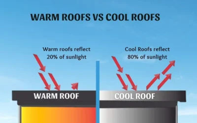 What Is Cool Roofing? And Does It Offer Me Any Benefits for My Commercial Building?